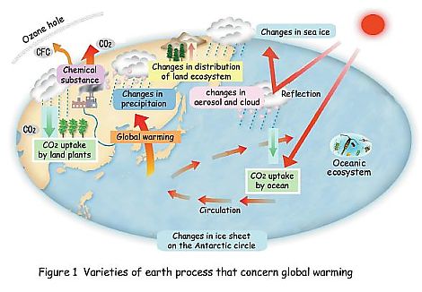 Frontier Research System for Global Change